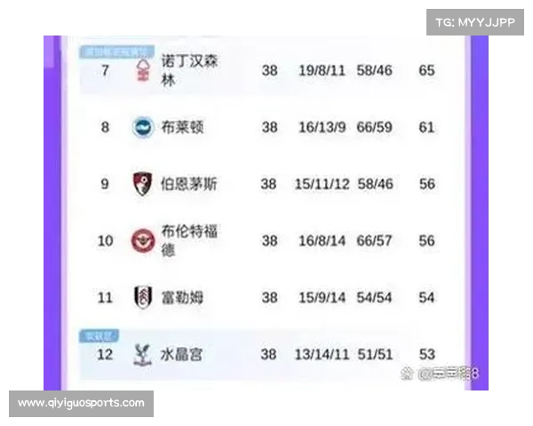 英超中游集团混战,5队同分争欧战席位